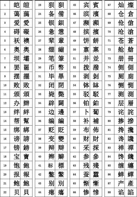 王部首的字繁體|漢字部首表